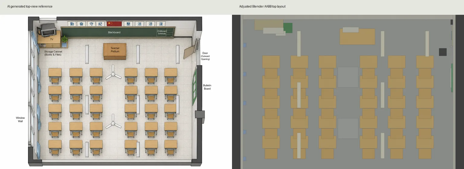 A sinistra: riferimento dall'alto IA; a destra: il layout AABB allineato in Blender